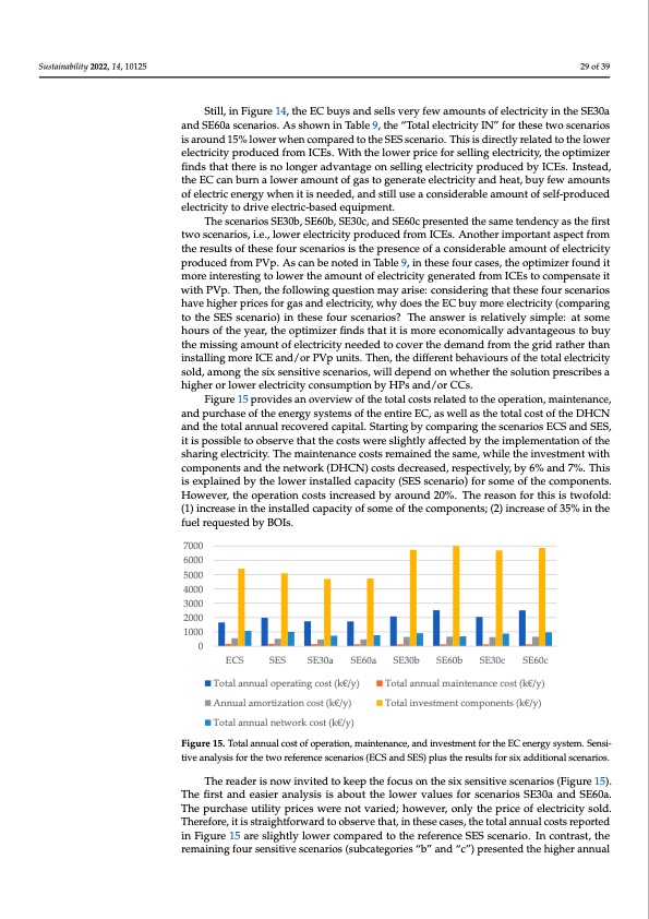optimal-sharing-electricity-and-thermal-energy-029
