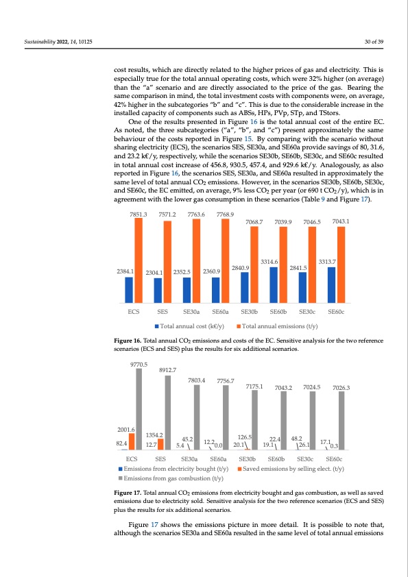 optimal-sharing-electricity-and-thermal-energy-030