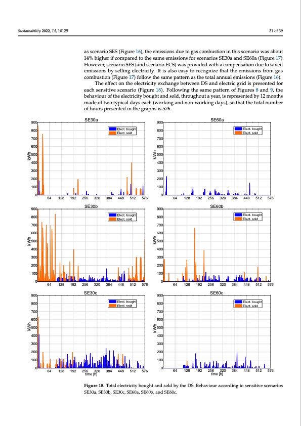optimal-sharing-electricity-and-thermal-energy-031