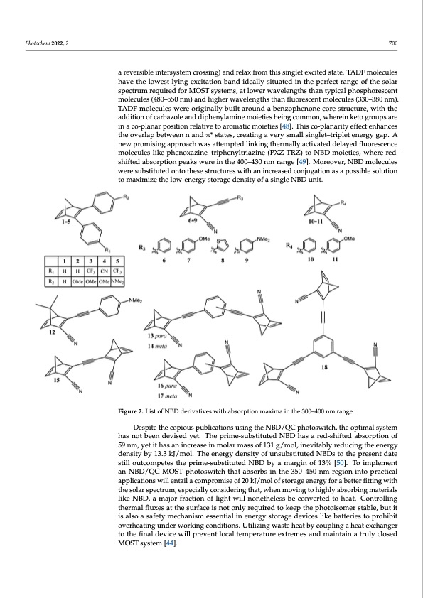 overview-molecular-solar-thermal-energy-storage-007