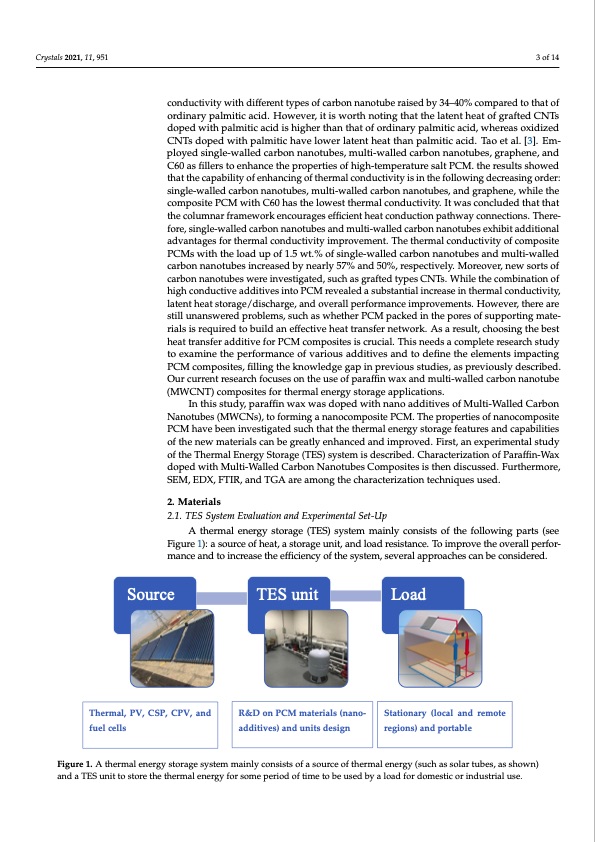 paraffin-wax-as-phase-changing-material-pcm-003