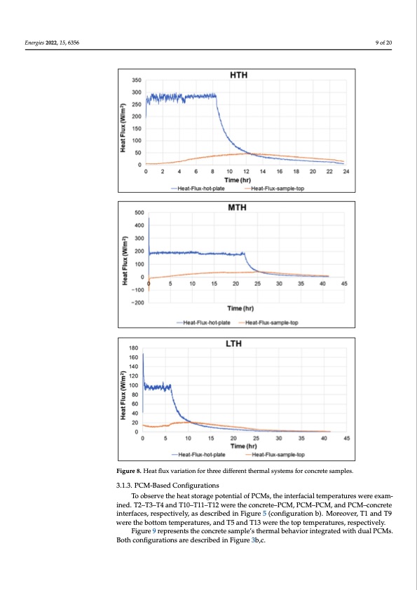pcm-integrated-building-construction-009