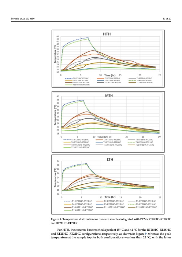 pcm-integrated-building-construction-010