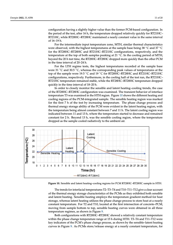 pcm-integrated-building-construction-011