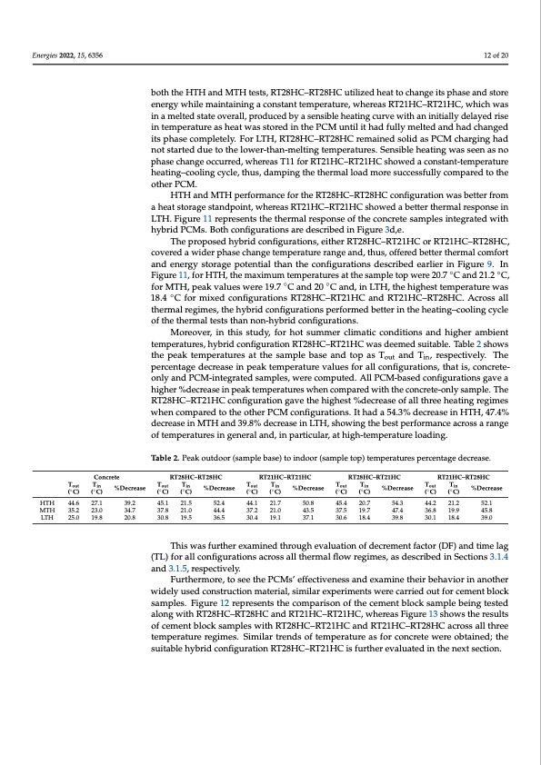 pcm-integrated-building-construction-012