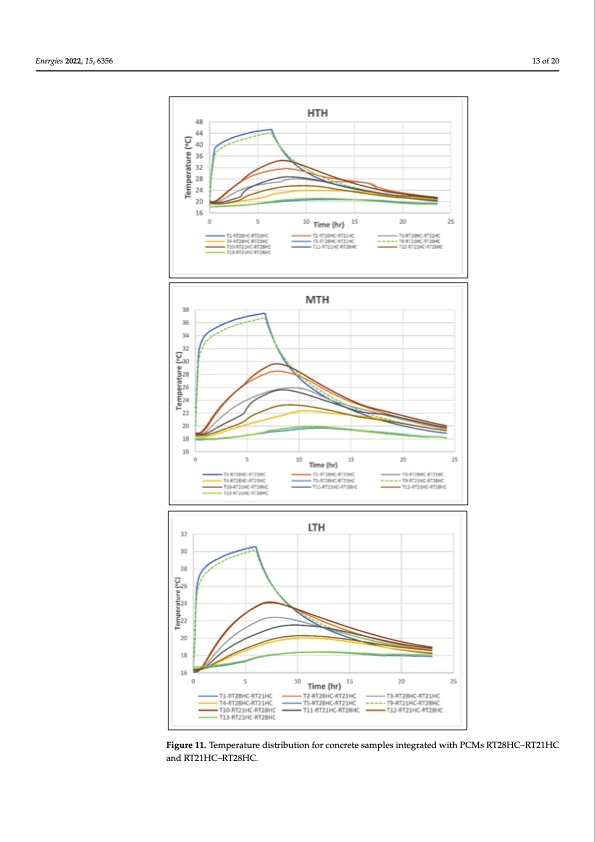 pcm-integrated-building-construction-013