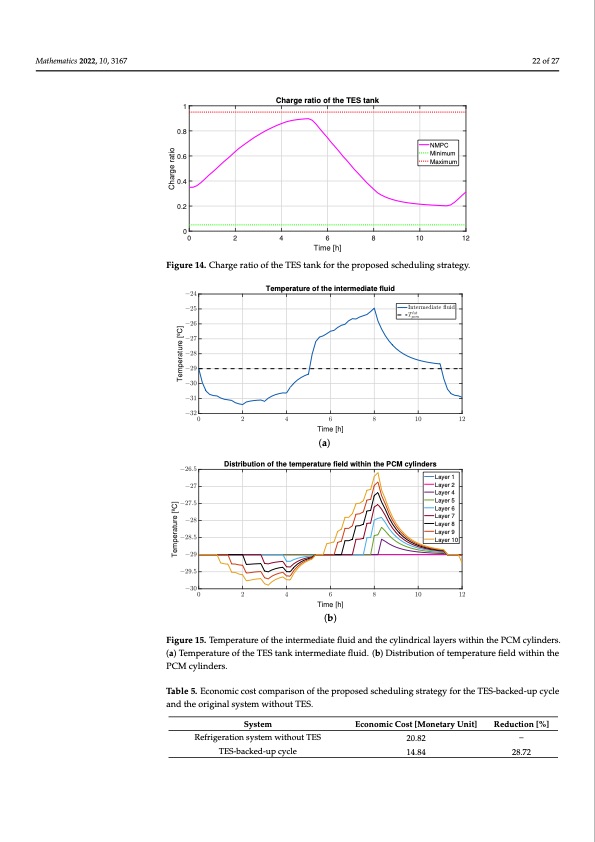 refrigeration-systems-with-thermal-energy-storage-022