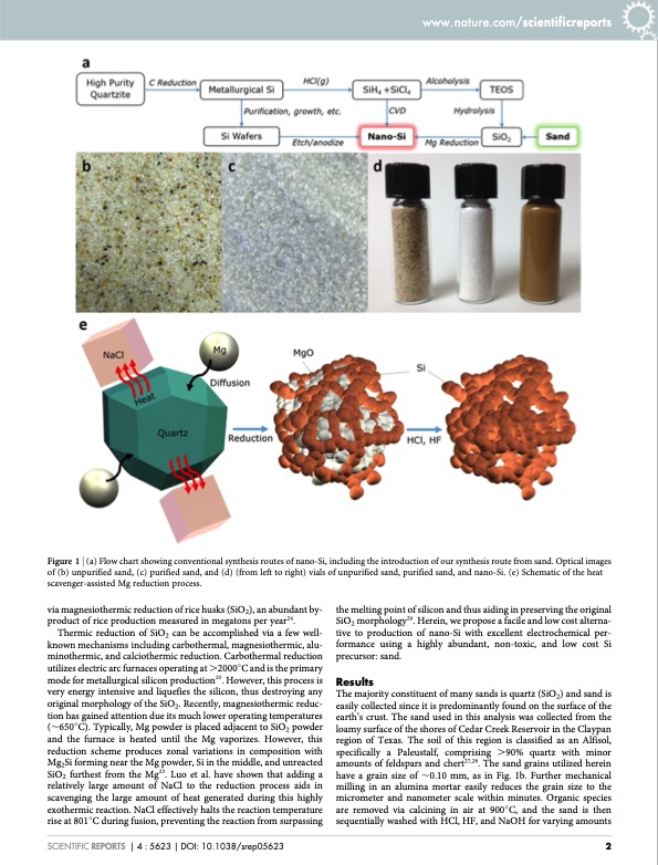 scalable-synthesis-nano-silicon-from-beach-sand-003