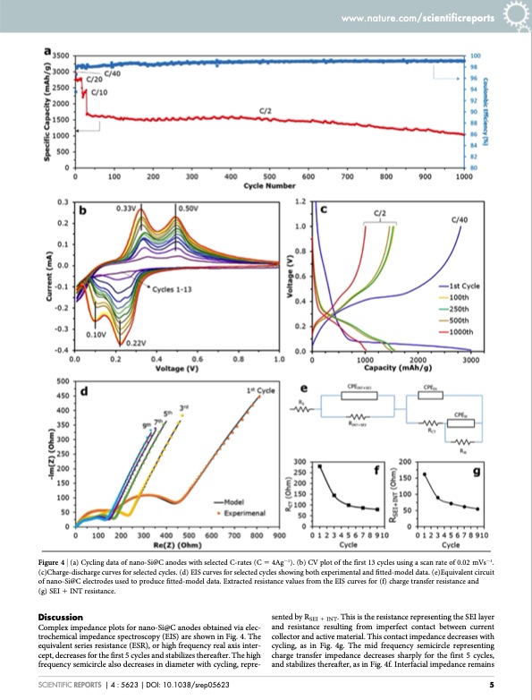 scalable-synthesis-nano-silicon-from-beach-sand-006