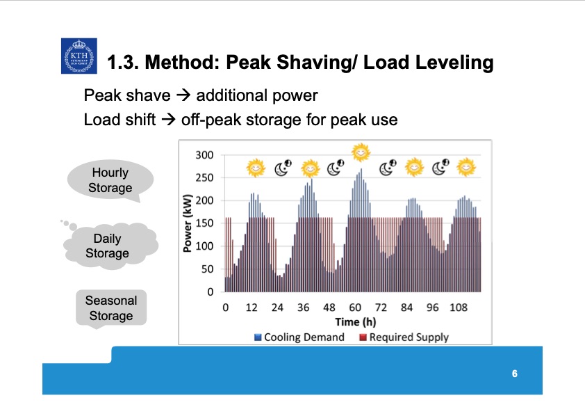 seminar-energy-storage-006
