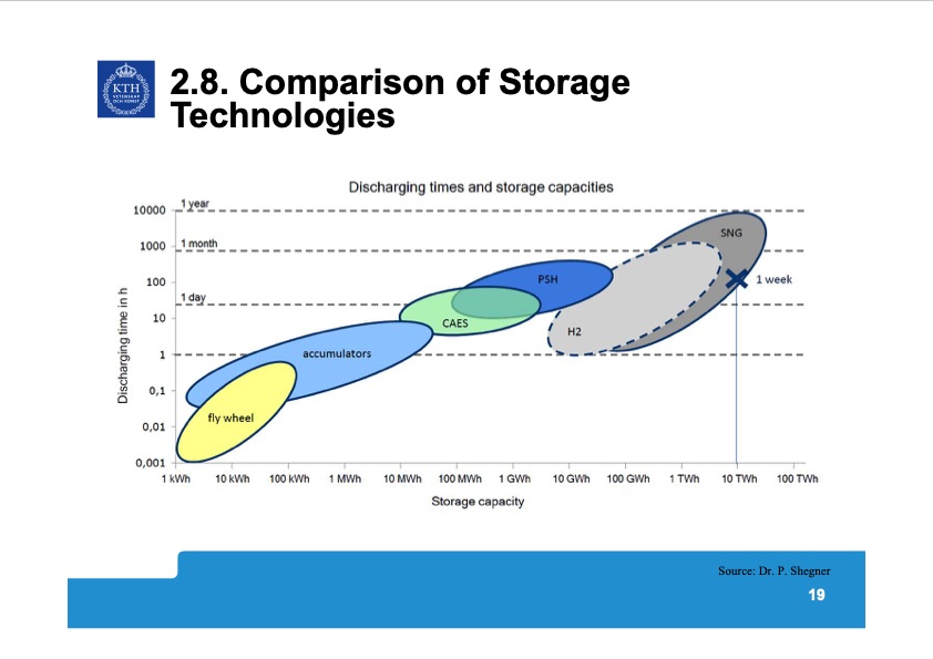 seminar-energy-storage-019