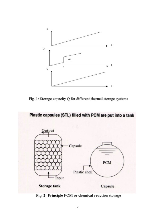thermal-energy-storage-2019-012