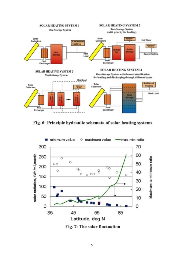 thermal-energy-storage-2019-015