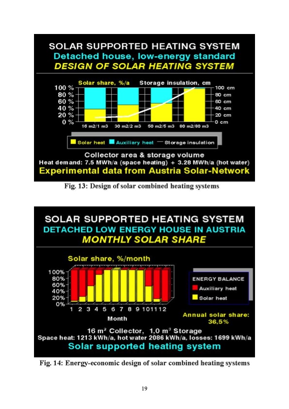 thermal-energy-storage-2019-019