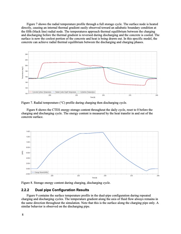 thermal-energy-storage-model-development-020