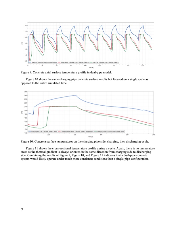 thermal-energy-storage-model-development-021