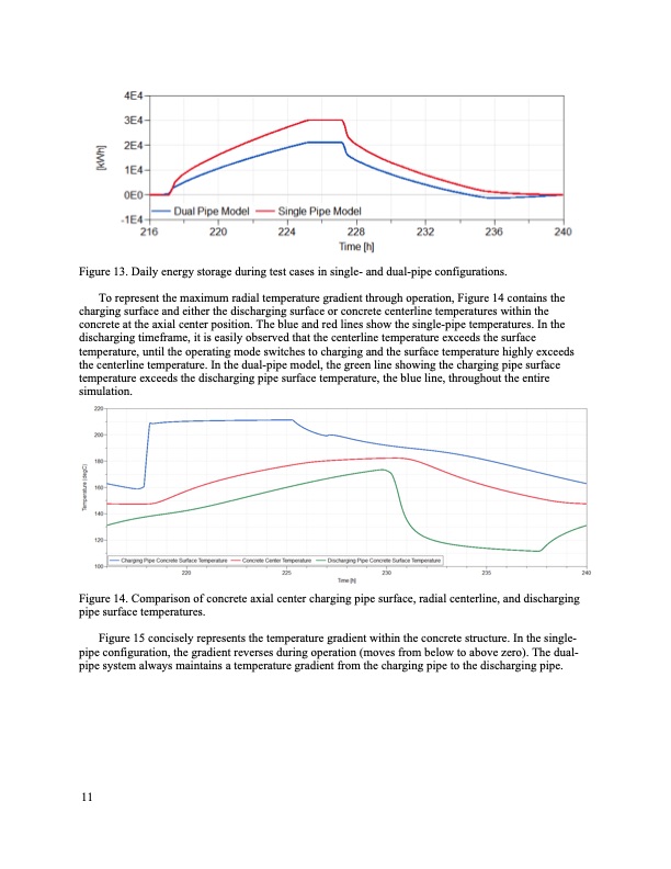 thermal-energy-storage-model-development-023