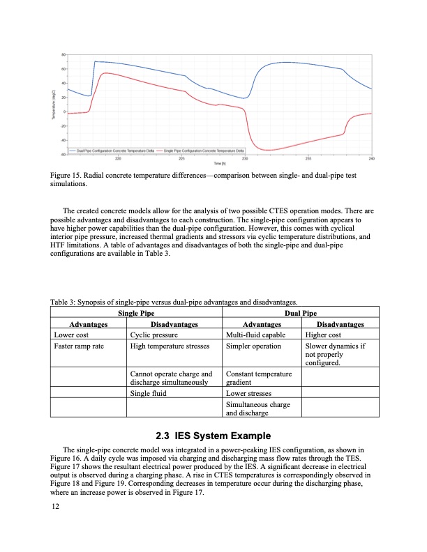 thermal-energy-storage-model-development-024