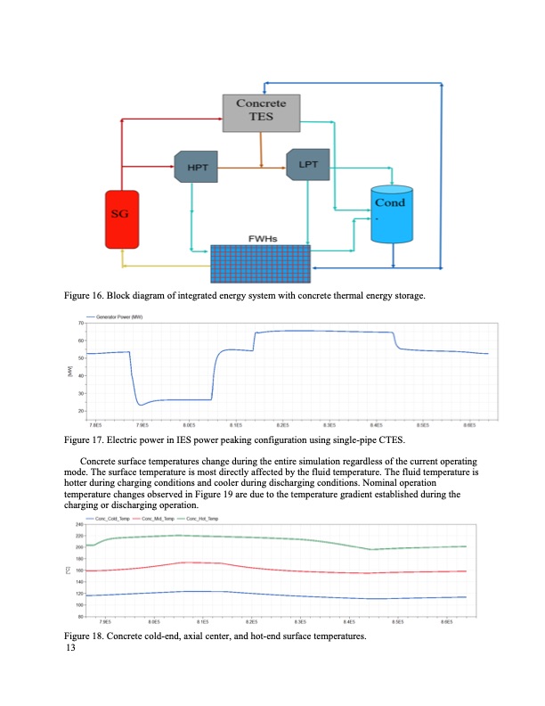 thermal-energy-storage-model-development-025