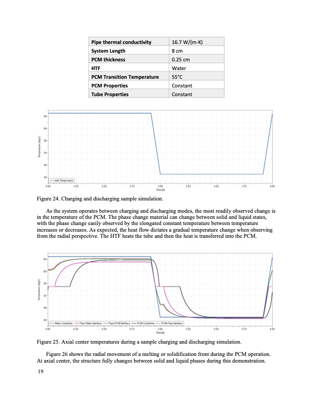 thermal-energy-storage-model-development-031