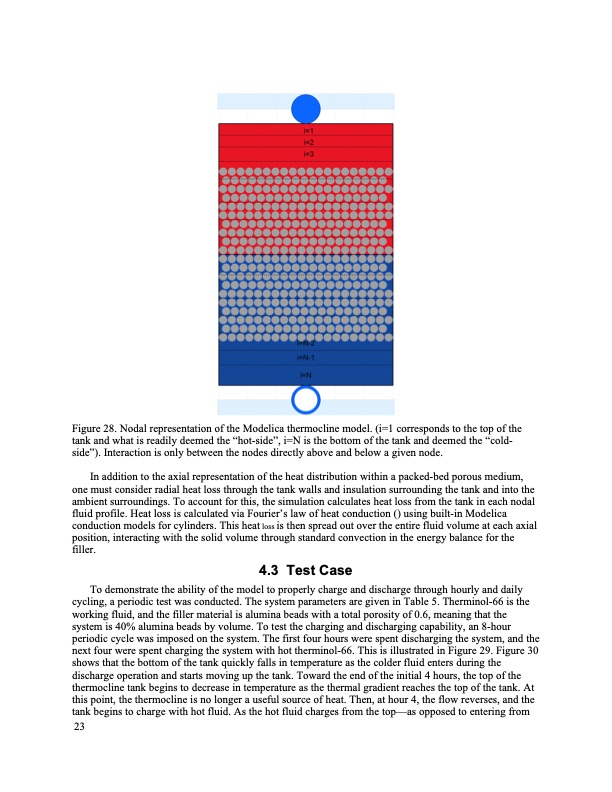 thermal-energy-storage-model-development-035