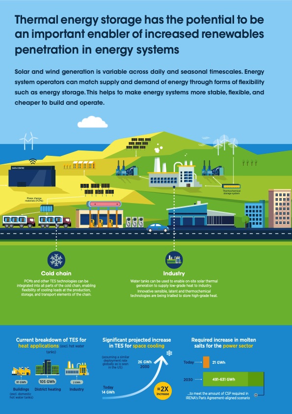 thermal-energy-storage-outlook-014