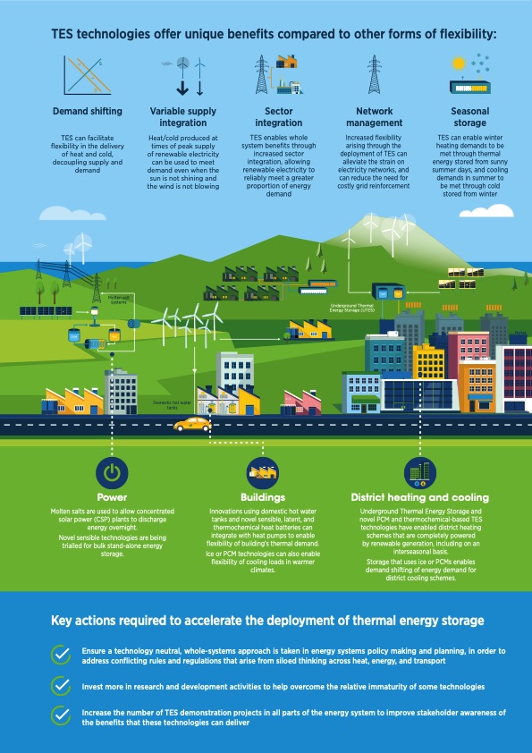 thermal-energy-storage-outlook-015