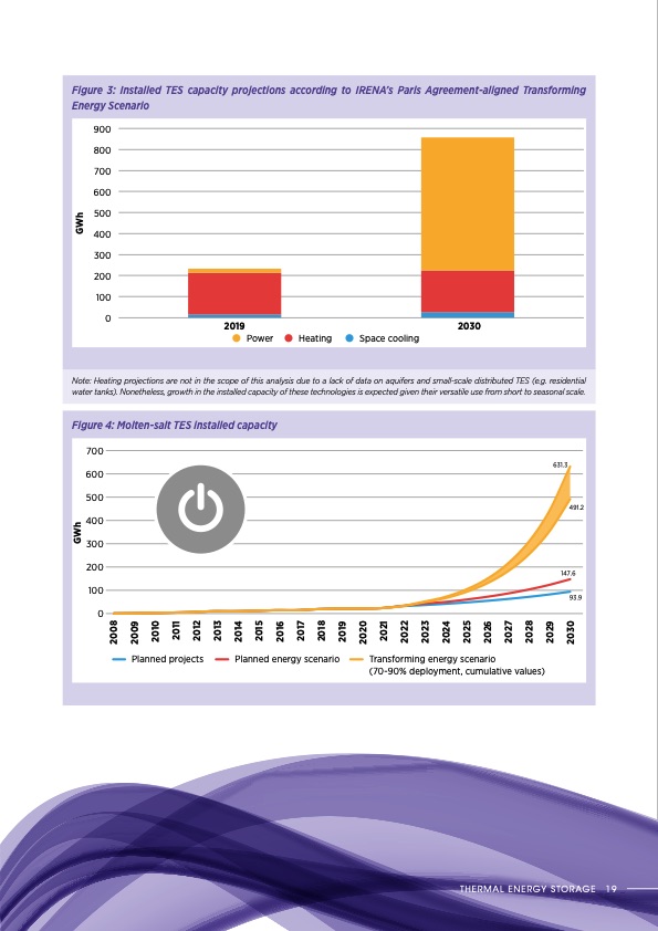 thermal-energy-storage-outlook-019