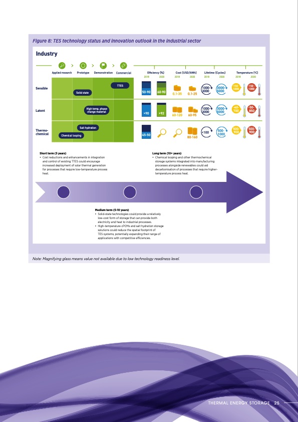 thermal-energy-storage-outlook-025