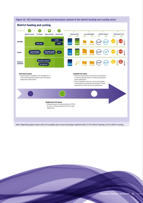 thermal-energy-storage-outlook-029