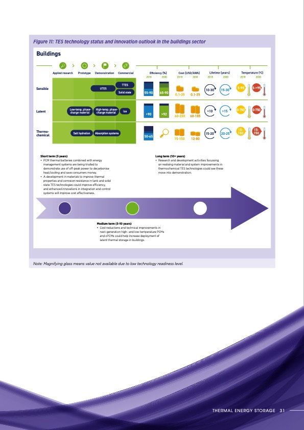 thermal-energy-storage-outlook-031