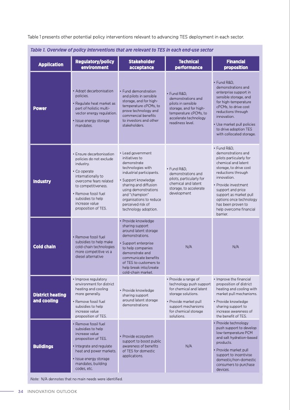 thermal-energy-storage-outlook-034