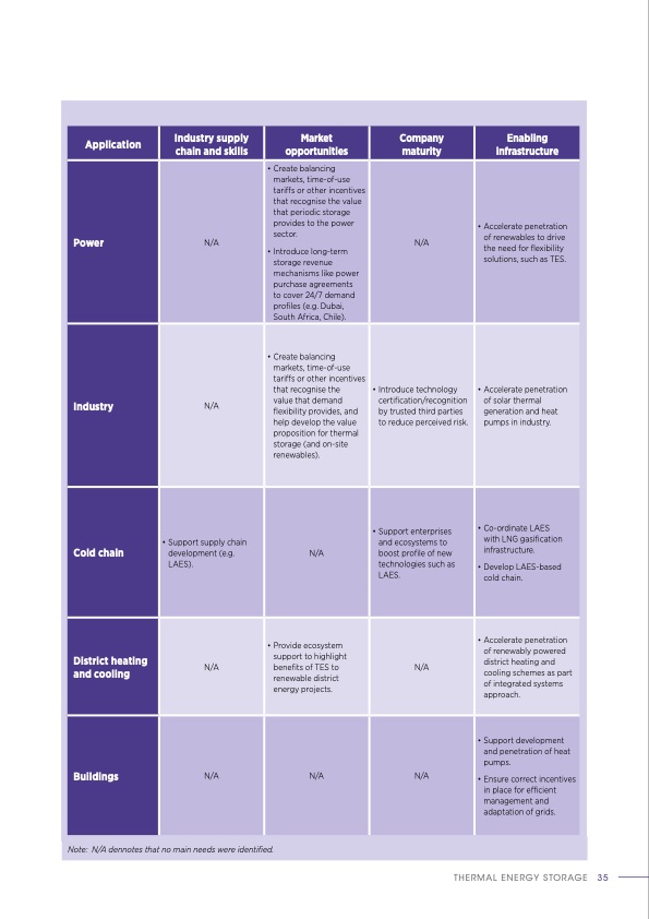 thermal-energy-storage-outlook-035