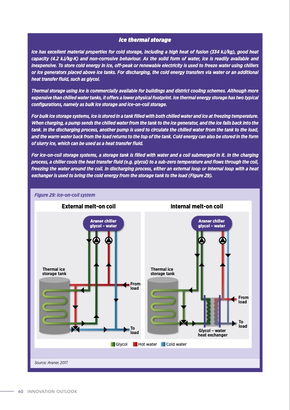 thermal-energy-storage-outlook-060
