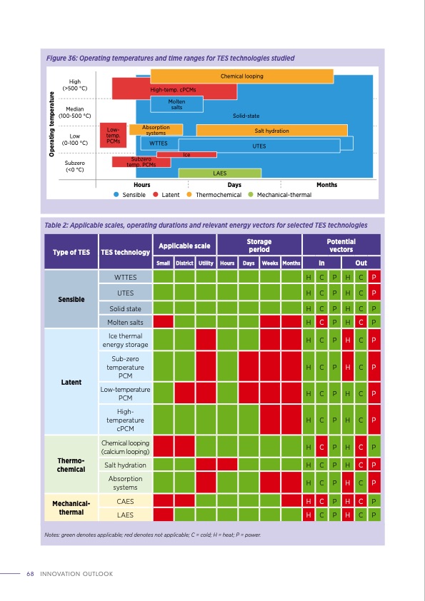 thermal-energy-storage-outlook-068