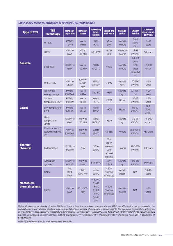 thermal-energy-storage-outlook-069