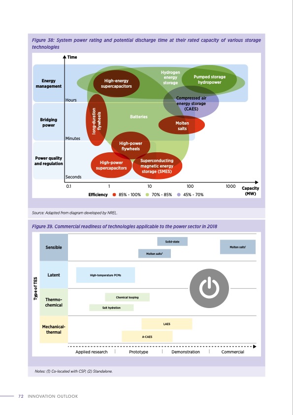 thermal-energy-storage-outlook-072