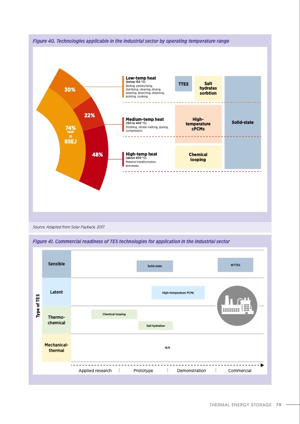 thermal-energy-storage-outlook-079