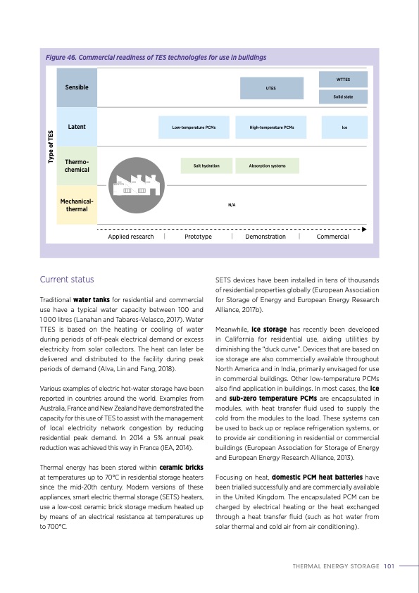 thermal-energy-storage-outlook-101