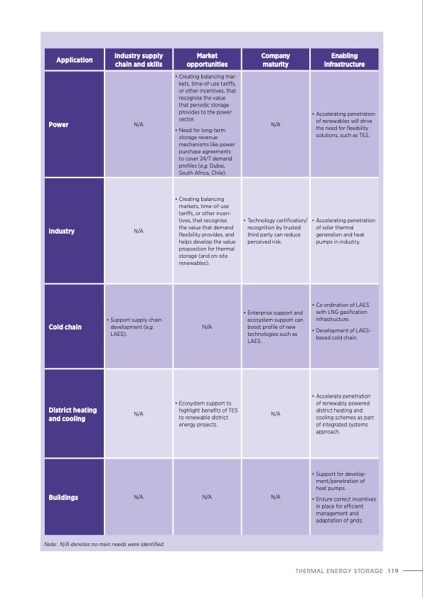 thermal-energy-storage-outlook-119