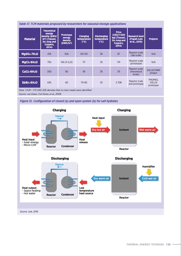 thermal-energy-storage-outlook-135