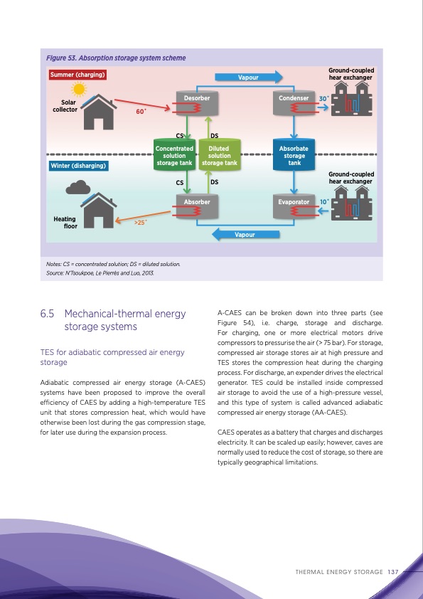 thermal-energy-storage-outlook-137