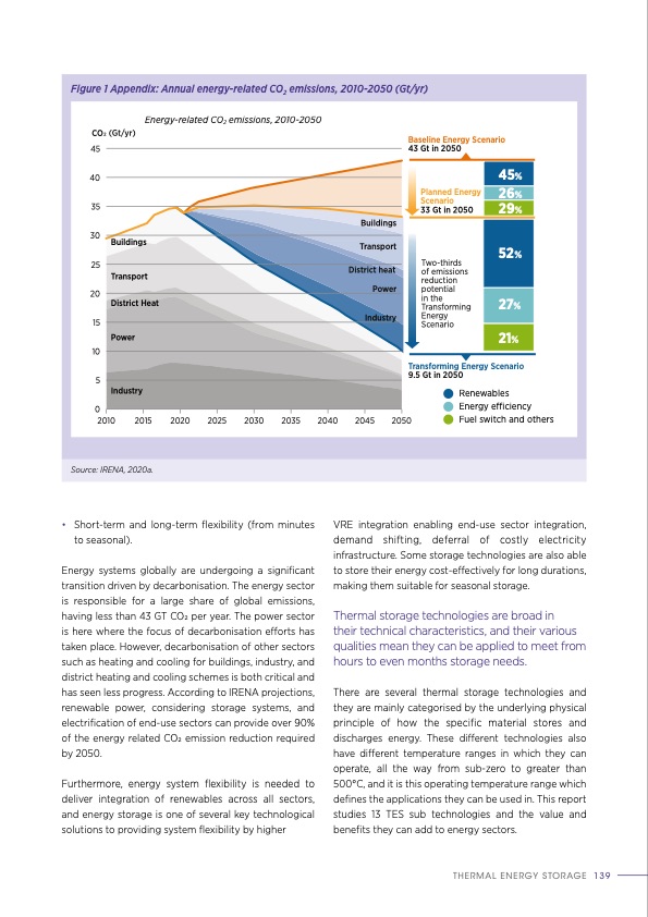 thermal-energy-storage-outlook-139