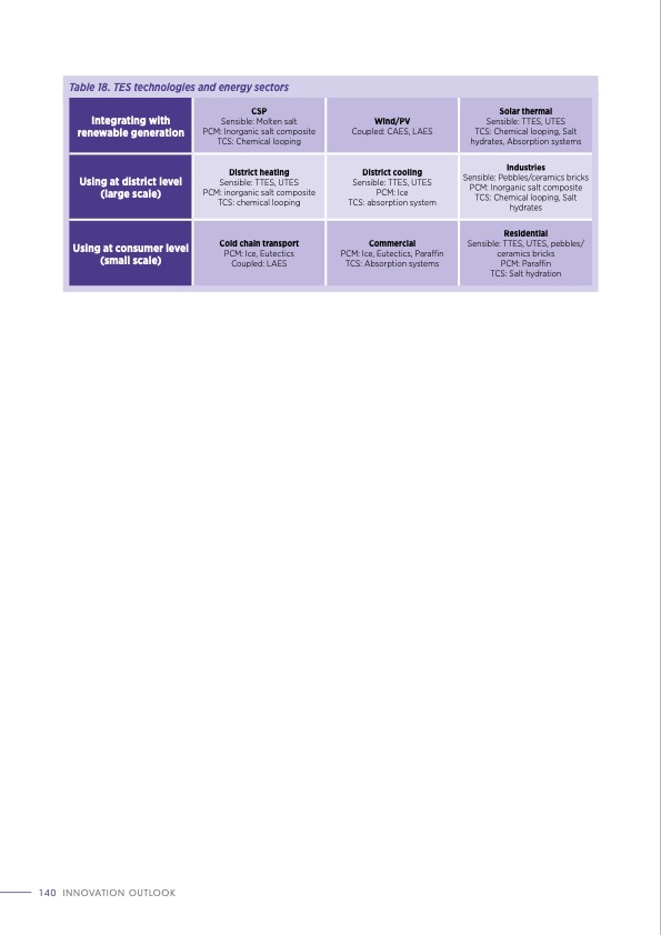 thermal-energy-storage-outlook-140