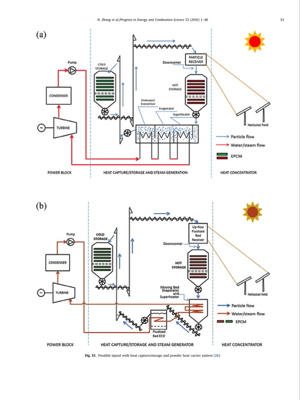 thermal-energy-storage-recent-developments-033