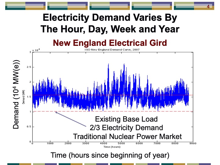 thermal-energy-storage-systems-peak-electricity-004