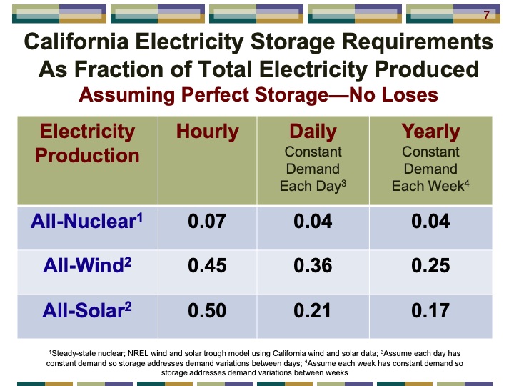thermal-energy-storage-systems-peak-electricity-007