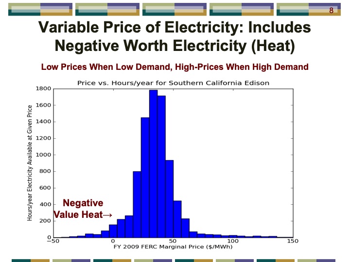 thermal-energy-storage-systems-peak-electricity-008