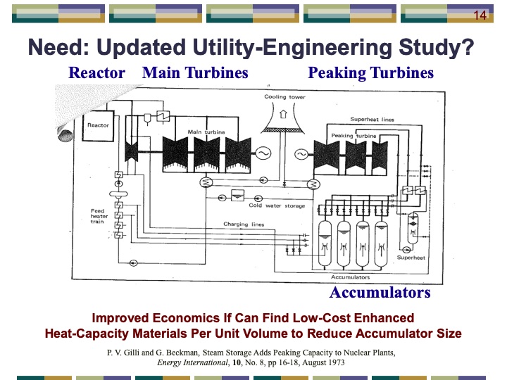 thermal-energy-storage-systems-peak-electricity-014