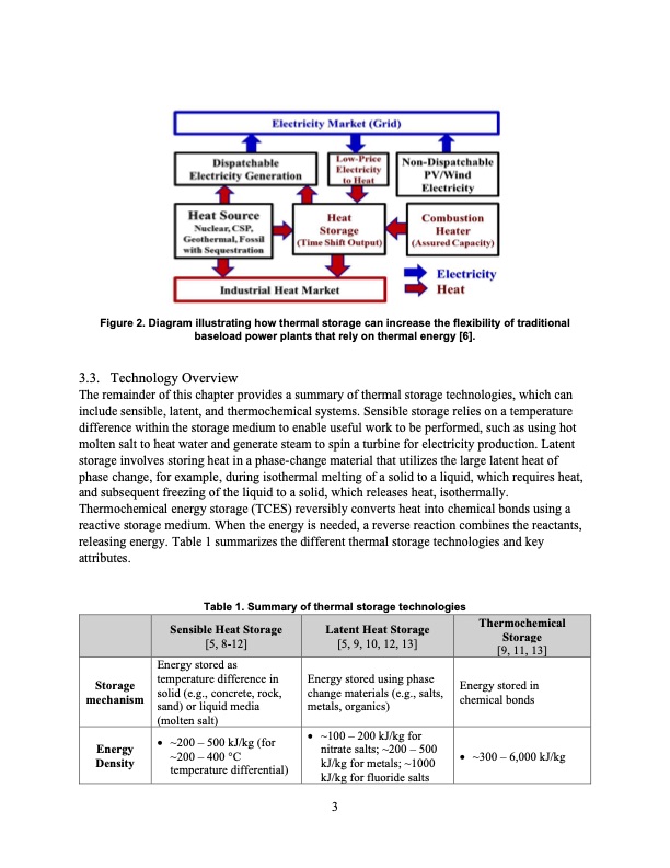 thermal-energy-storage-technologies-003